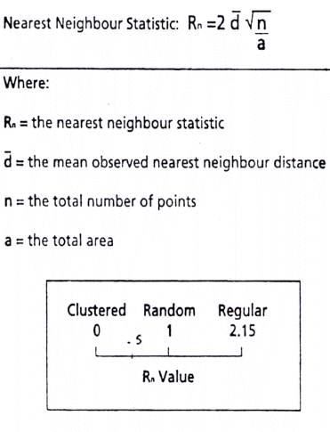 Nearest Neighbour Analysis Formula