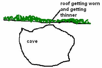 Roof of cave thinning