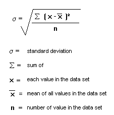 standard deviation formula simulacrum