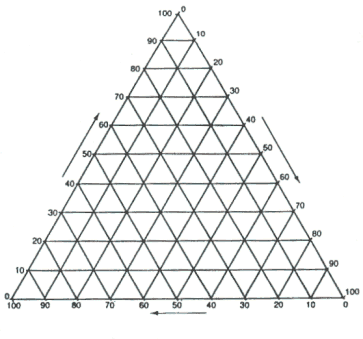 Triangular Graph