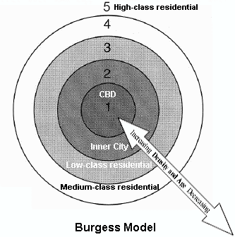 Burgess Model
