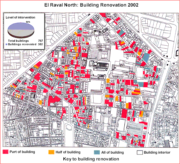 El Raval North Redevelopment 2002