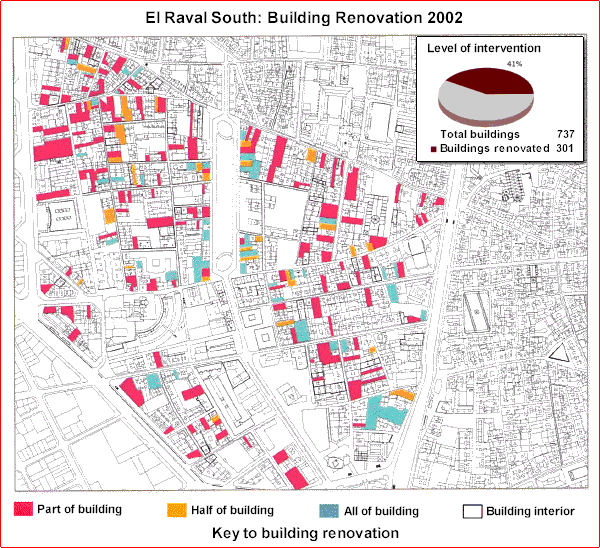 El Raval South Redevelopment 2002