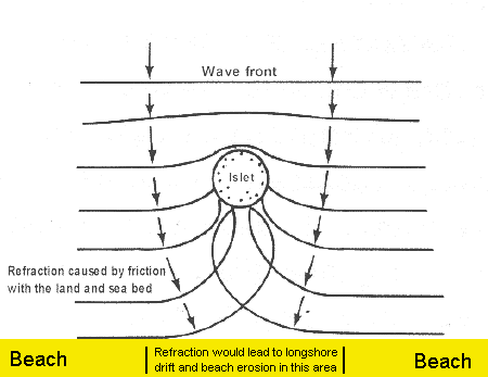 refraction waves