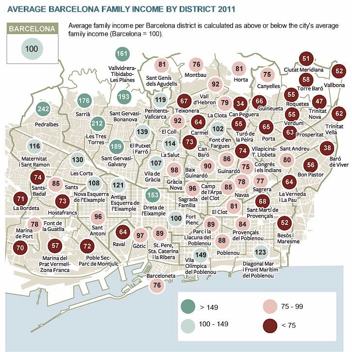 Average family income (2011) by district in Barcelona