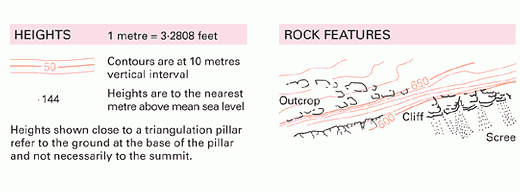 Ordnance Survey Map Symbols: Rock Features