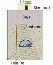 Carmel: the effects of tunneling close to the unknown fault line