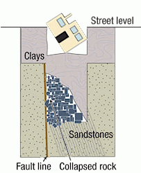 Carmel: the effects of tunneling close to the unknown fault line