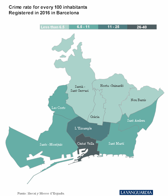 Barcelona Crime Map 2016