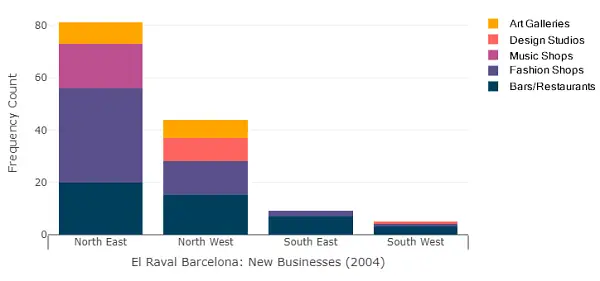 Stacked Bar Chart Example