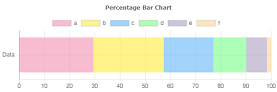 Percentage Horizontal Bar Chart