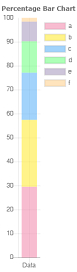 Percentage Vertical Bar Chart