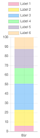Percentage Divided Vertical Bar Chart