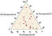 Triangular Graph