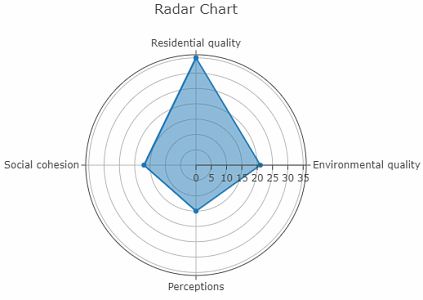 Radar Chart example