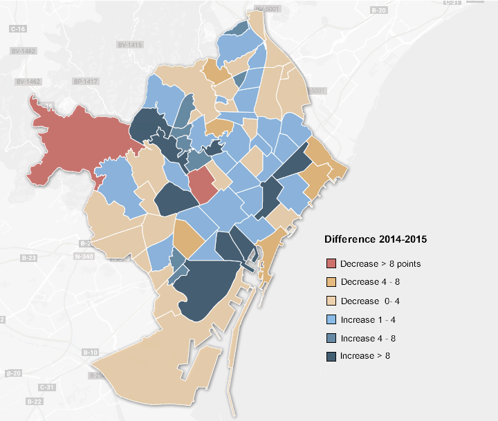 Changes in income inequalities in the districts of Barcelona 2014-2015