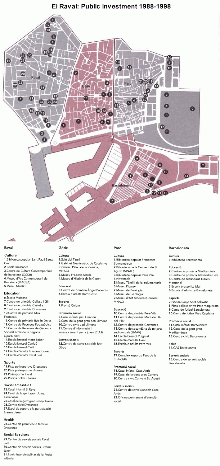 El Raval Public Investment 1988-1998