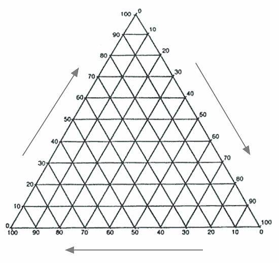 Triangular graph