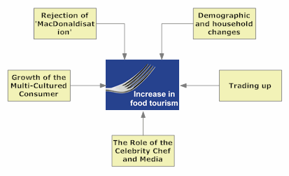 The trends driving food tourism