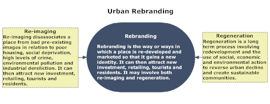 Urban Rebranding The Reinvention Of City Places