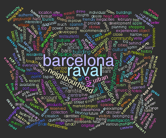 Word Cloud for an 'El Raval Place Identity' search from our WordCloudIt.com website.