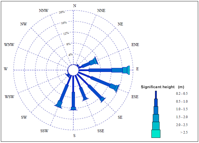 Slope Steepness Index