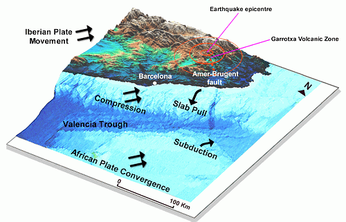 Topography of NE Spain showing estimated plate movements and possible tectonic processes at work