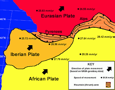 Simplified diagram showing the estimated positions and movement of the plates in the Western Mediterranean