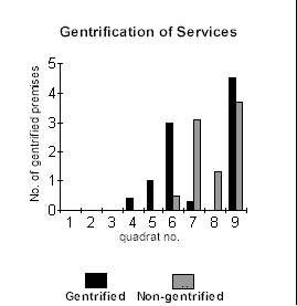 Transect Chart