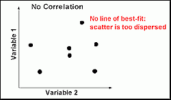 Data Presentation: Scatter graphs